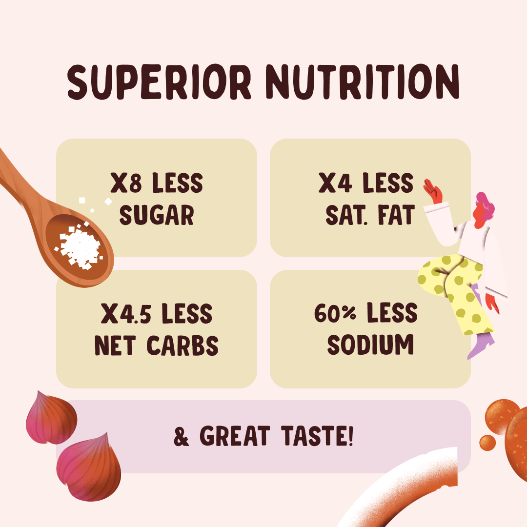 Health benefits of superior nutrition. Less sugar, less fat, less sodium and more of the good stuff.