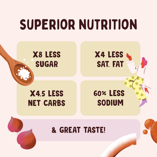 Health benefits of superior nutrition. Less sugar, less fat, less sodium and more of the good stuff.